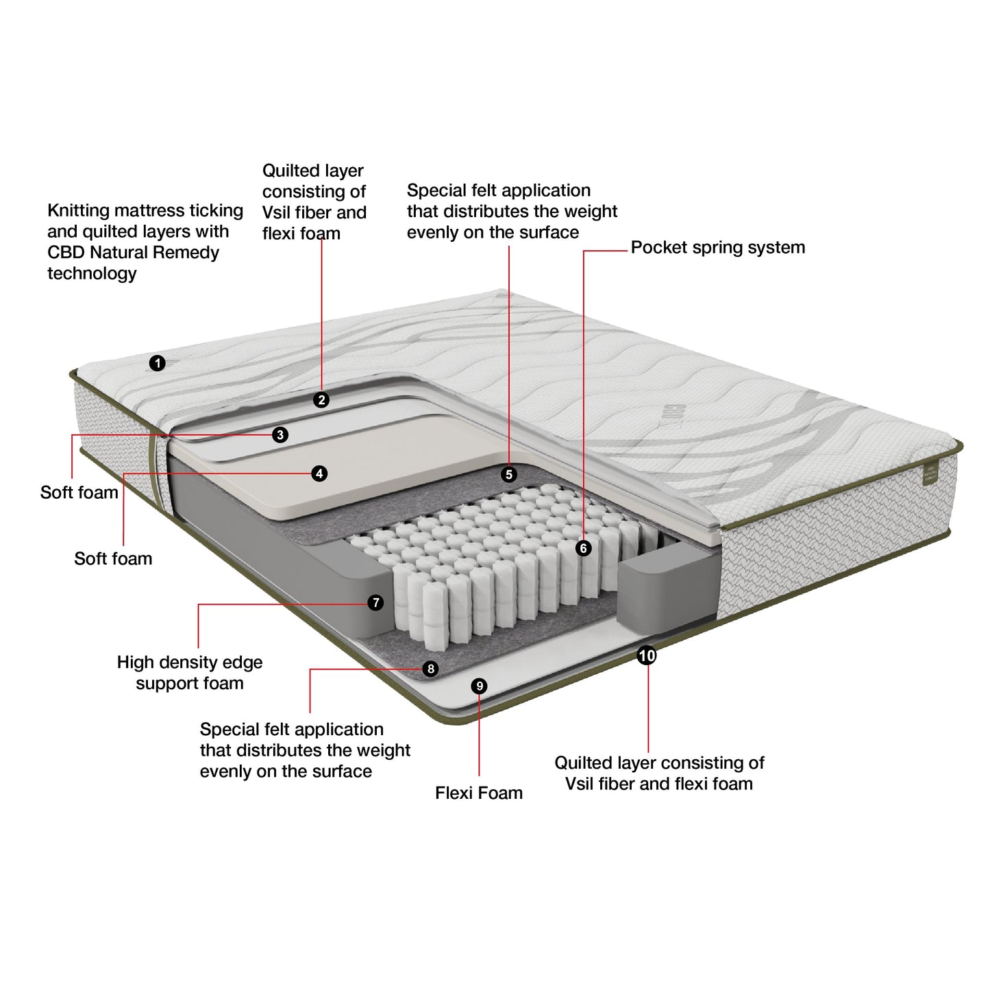 Medium Firm 12" High Mattress